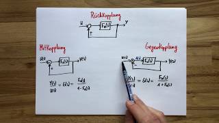 Rückkopplung  Gegenkopplung  Mitkopplung  Regelungstechnik [upl. by Drofdarb516]