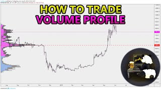 How to Trade Volume Profile VPVR VWAP  and VPSR Analysis Stocks Crypto Forex [upl. by Vadim]