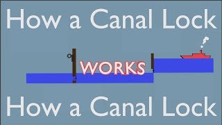 How a Canal Lock works [upl. by Katzen]