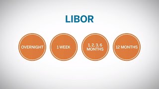 What is LIBOR [upl. by Caitlin583]