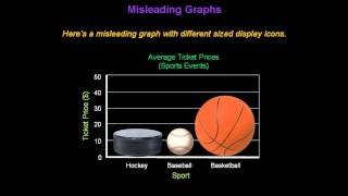 Identifying Misleading Graphs  Konst Math [upl. by Hedvige]