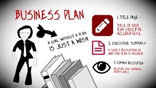 How To Write a Business Plan To Start Your Own Business [upl. by Adebayo]