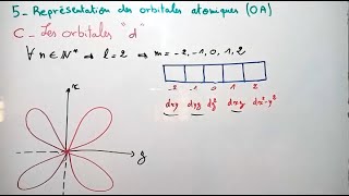 Représentation des orbitales atomiques  Atomistique [upl. by Aniela]