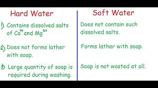 Difference between Hard Water and Soft Water [upl. by Mrots]