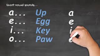 Te Reo Māori for Beginners  Pronunciation 1 [upl. by Eldwon]