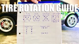 How to PROPERLY Rotate Your Tires [upl. by Orva]