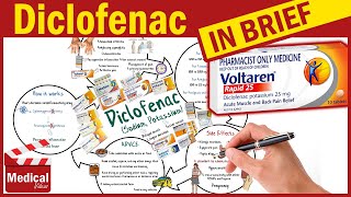 Diclofenac  Voltaren Cataflam  What is Diclofenac Used For Dosage Side Effects amp Precautions [upl. by Dupuy]