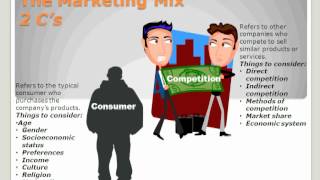 The Marketing Mix [upl. by Ammon]