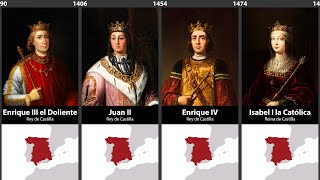 Timeline of the Rulers of Spain [upl. by Labaw]