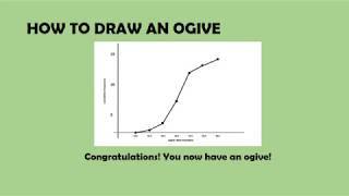 Statistics  How to Draw an Ogive Graph [upl. by Nerrual]