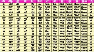 Tamil Table  Learn Tamil for Kids  Tamil Letters Learning Videos [upl. by Hsinam]