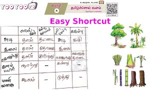 தமிழ்ச் சொல் வளம்  10th New Tamil Book  Tamil Chol Valam  Easy Shortcut  Tamil Sol Valam [upl. by Aihsiek470]