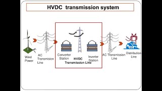 HVDC Transmission System  Types  Advantages  Disadvantages [upl. by Siulesoj]