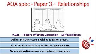 902a Factors affecting attraction  Self Disclosure  Relationships  for AQA Psychology paper 3 [upl. by Bruell]