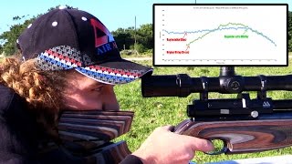 Regulated vs Unregulated PCPs  Air Arms S510 Testing amp Results [upl. by Seabrook]