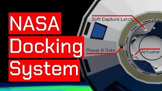 How the NASA Docking System Works [upl. by Korfonta874]