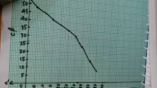 Class 10  Statistics  OGIVE method to find median [upl. by Zurek685]