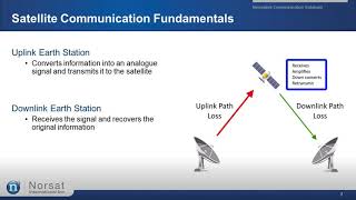 The Fundamentals of Satellite Communications Webinar [upl. by Ariaet]