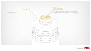 Animation of ABBs 525kV extruded HVDC cable system [upl. by Avin]