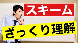 スキーム数学をざっくりと理解しよう【スキーム1】 [upl. by Naujaj]