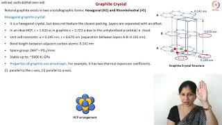 Graphite Crystal Structure [upl. by Convery]