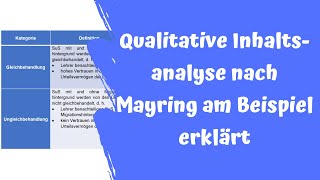 Qualitative Inhaltsanalyse nach Mayring an Beispielen erklärt [upl. by Gipsy]