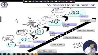 Lecture 01 Evolution of Wireless Communication Systems 1G  5G [upl. by Ahsiral604]