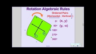 Rotation Rules [upl. by Domph]