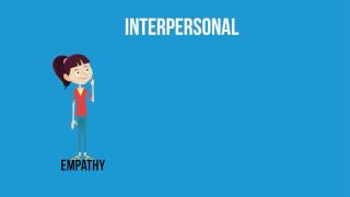 Intrapersonal and Interpersonal relationships [upl. by Gnut]