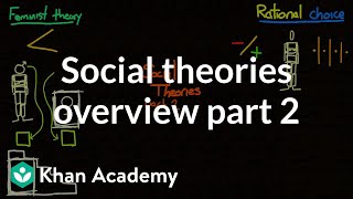 Social theories overview part 2  Society and Culture  MCAT  Khan Academy [upl. by Partan]