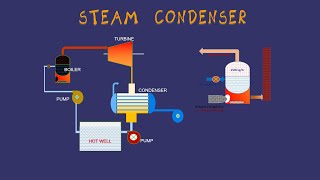 Steam Condenser [upl. by Heilman]