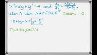 Implicit Differentiation  Vertical and Horizontal Tangents [upl. by Mackey963]