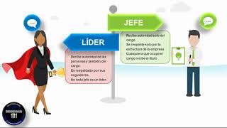 El Liderazgo y sus Características Líder Vs Jefe [upl. by Thaddus]